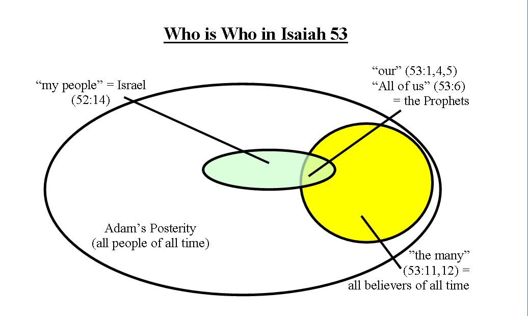 [who+is+who+in+isaiah+53.jpg]