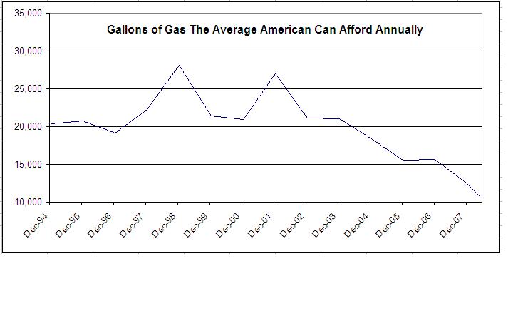 [annual+gas+allowance.JPG]