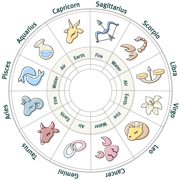 [horoscope.gif]