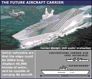 [_1402461_supercarriers2_inf300.gif]