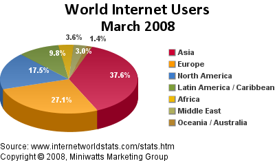 Статистика интернет пользователей 2008