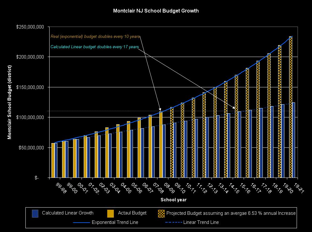 [Montclair+Budget+Growth.JPG]