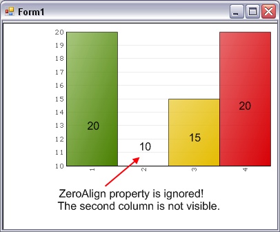 [ZeroAlign+property+is+ignored.jpg]