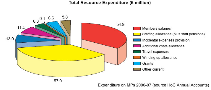 [MPs-costs-2006-07.jpg]