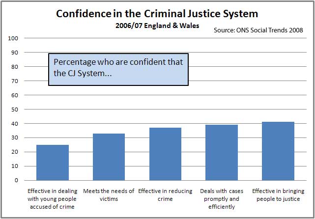 [Criminal-Justice--confidenc.jpg]