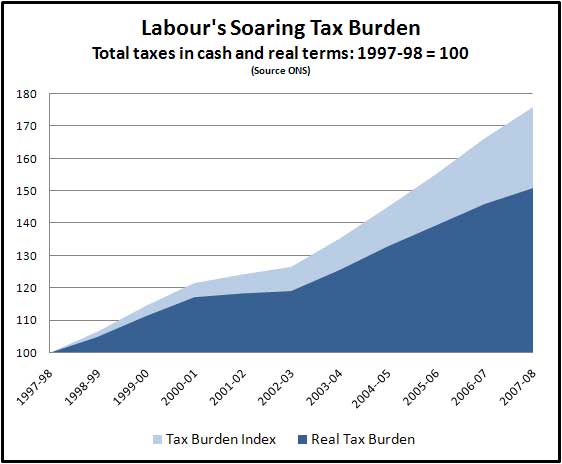 [tax-burden-under-Labour.jpg]