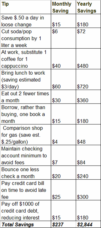 [Savings+Chart.png]