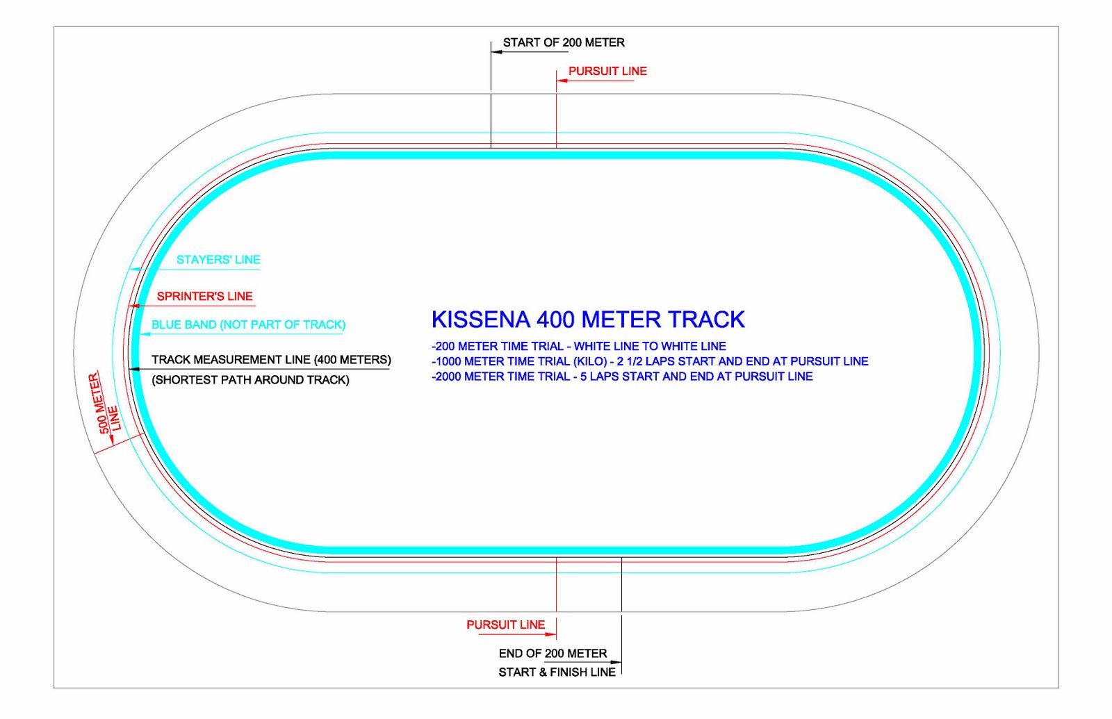 [2008+Kissena+Track+Layout.jpg]
