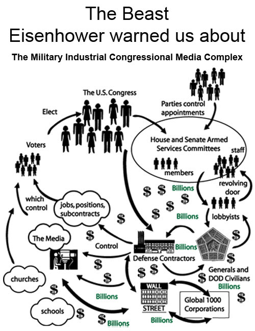 [military+industrial+complex.jpg]