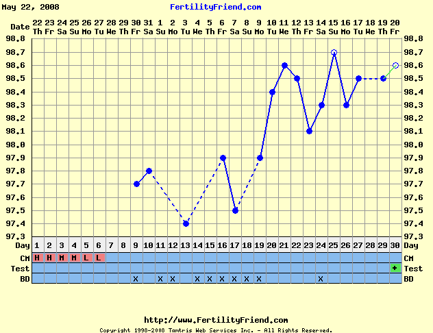 [Pregnancy+Chart.png]