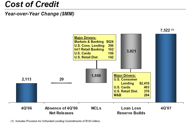 [citi-cost-of-credit.png]