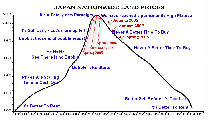 [japan-land-prices-update-2008-02-rgb-176-10-10.png]