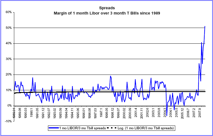 [libor-spreads.png]