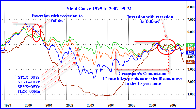 [yield-curve-2000-2007-09-21a.png]