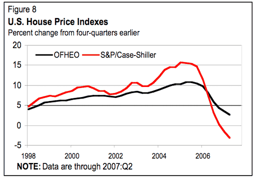 [home-price-index.png]