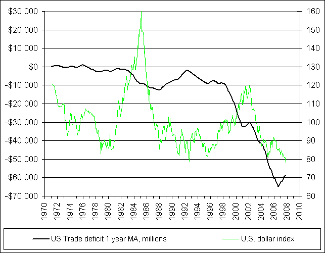 [trade-deficit-vs-us$.png]