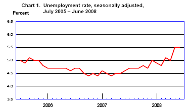 [Unemployment+Rate-2008-06.png]