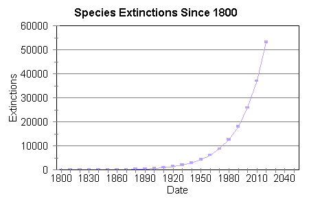 [extinctions.gif]