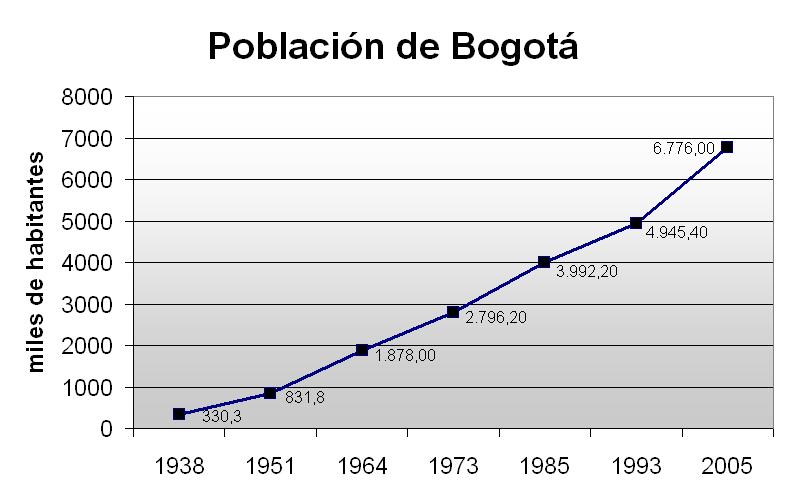[Poblacion_bogota.JPG]