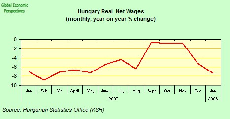 [hungary+real+wages.jpg]