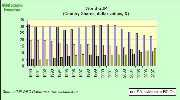 [World+GDP+by+Country.jpg]