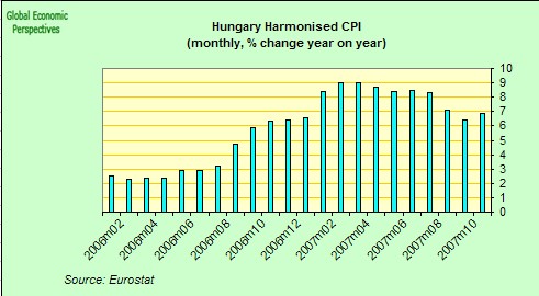 [Hungary+CPI.jpg]