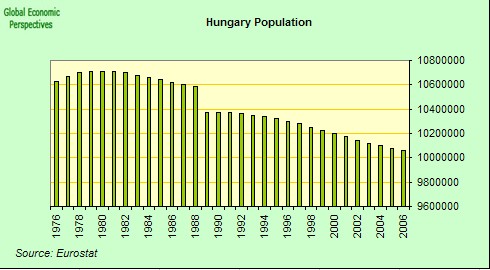 [hungary+population.jpg]