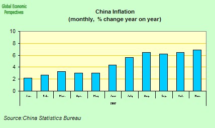 [china+inflation.jpg]