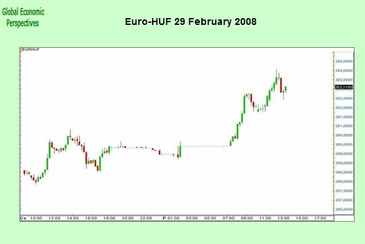 [euro+huf2.jpg]