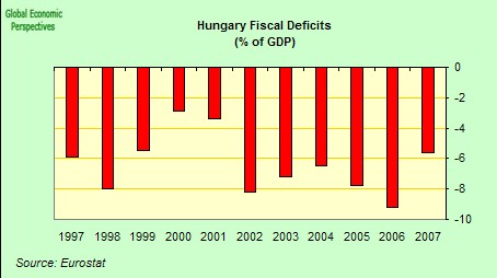 [hungary+fiscal+deficits.jpg]