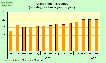 [china+industrial+output.jpg]