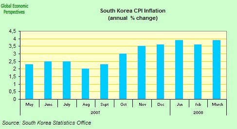 [korea+inflation.jpg]