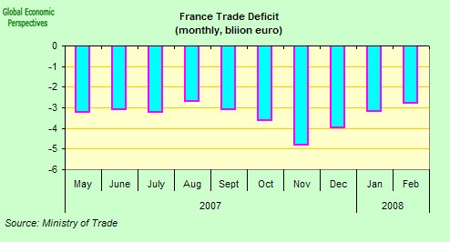 [france+trade+deficit.jpg]