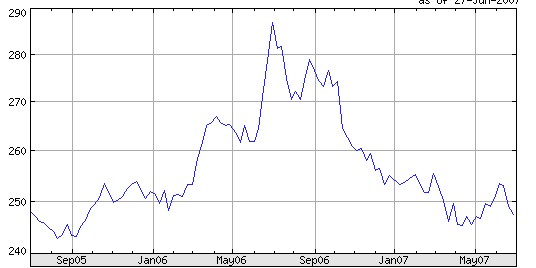 [forint+2+year+chart.jpg]