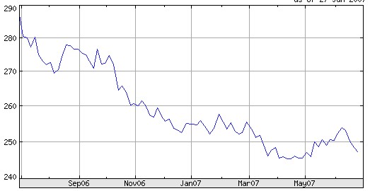 [forint+one+year+chart.jpg]
