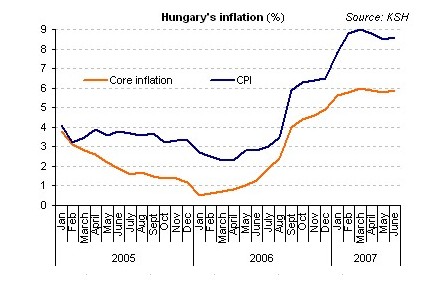 [hungary+inflation+june.jpg]