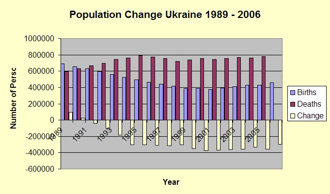 [ukraine+population+3.jpg]