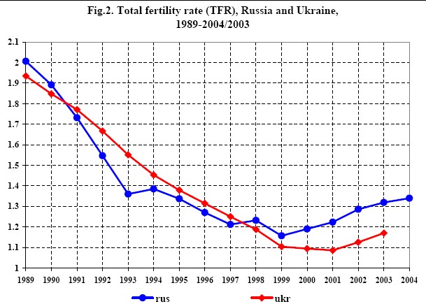 [ukraine+fertility.jpg]