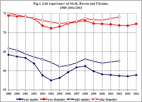 [life+expectancy+Ukraine.jpg]