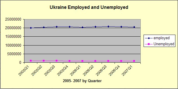 [Ukraine+employed+and+unemployed.jpg]