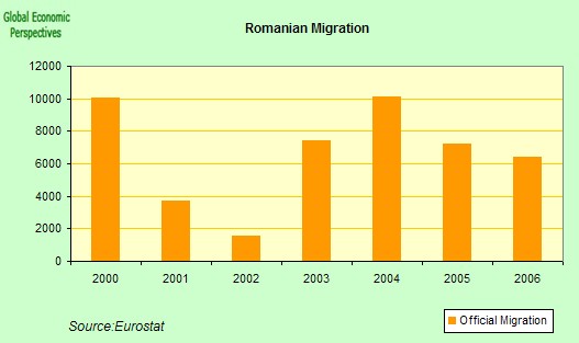 [Romanian+Migration.jpg]