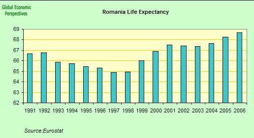 [romania+life+expectancy.jpg]