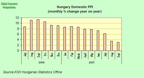 [Hungary+domestic+PPI.jpg]