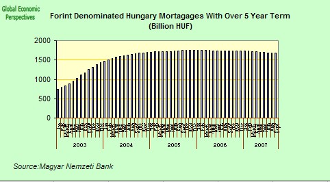 [hungary+mortgages+2.jpg]