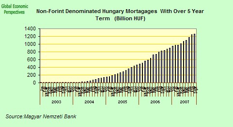 [hungary+mortgages+3.jpg]