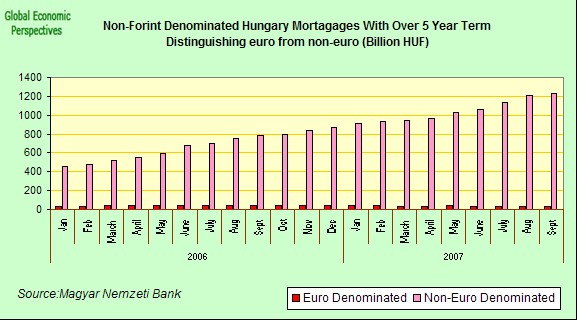 [hungary+mortgages+4.jpg]