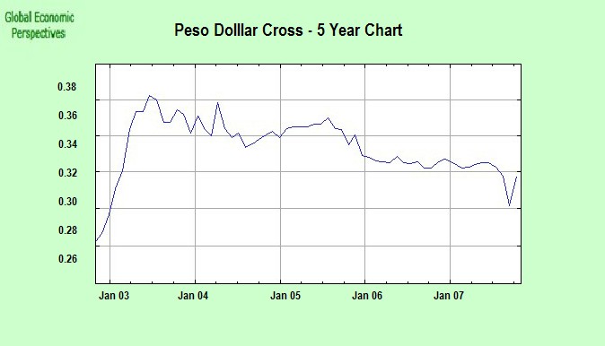 [peso+chart.jpg]