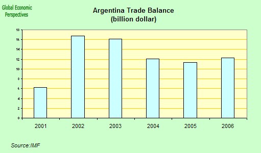 [argentina+trade+balance.jpg]