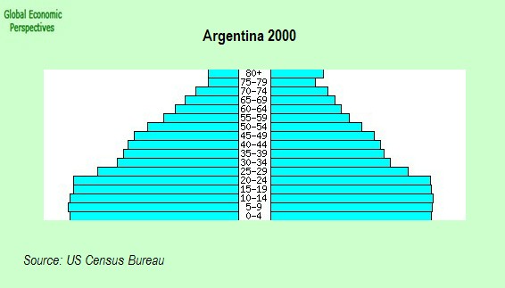 [argentina+2000.jpg]