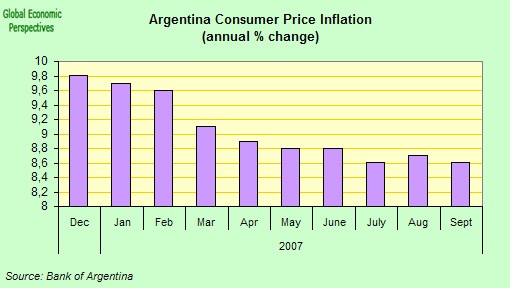 [argentina+price+inflation++2007.jpg]